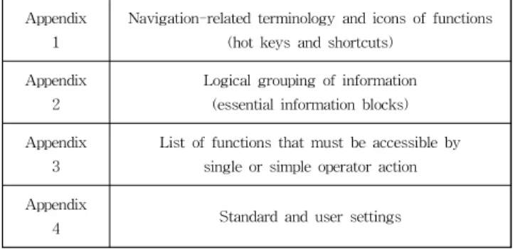 Table 1 S-Mode guideline(draft) Appendix contents