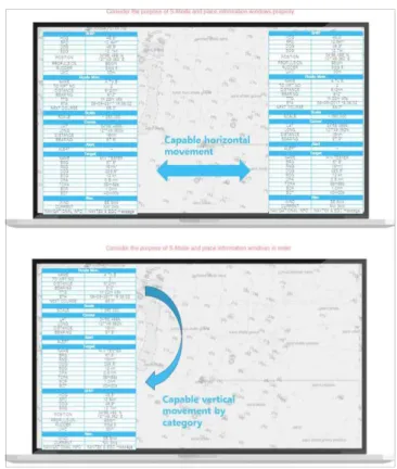 Fig. 3 Selection of iInformation window