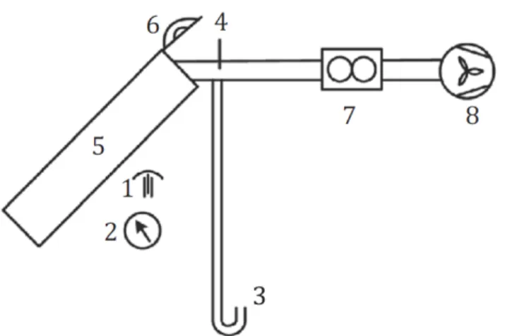 Fig. 1  Open loop solar collector thermal performance test schematic