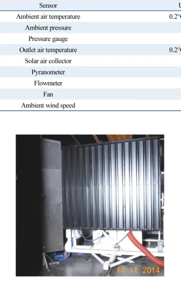 Fig. 2  Exova solar air collector test