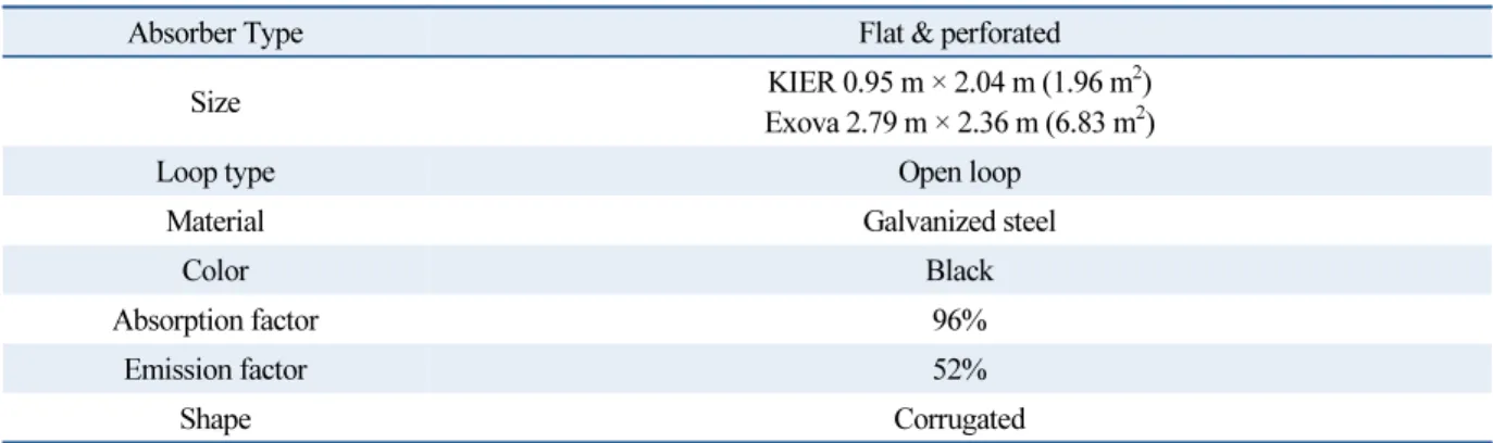 Table 2  Test sample solar air collector