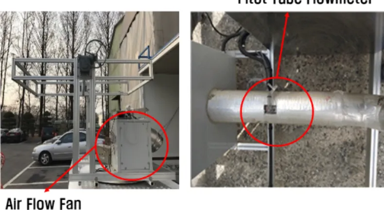 Fig. 4  KIER solar air collector air flow fan and flowmeter           ∆      (1) 집열기 왼쪽상단부에 공기식 태양열 집열기와 수평하게 일사량 측정 장치를 설치하였으며, 일사량계는 4 mA 에서 20 mA 까지의 범위로 출력신호를 갖으며 측정범위는 0 W/m 2 에서 2000 W/m 2 이고 10 W/m 2  이내의 오차 를 나타낸다