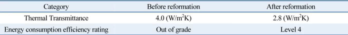 Table 8  Performance criteria for windows before and after replacement of target windows