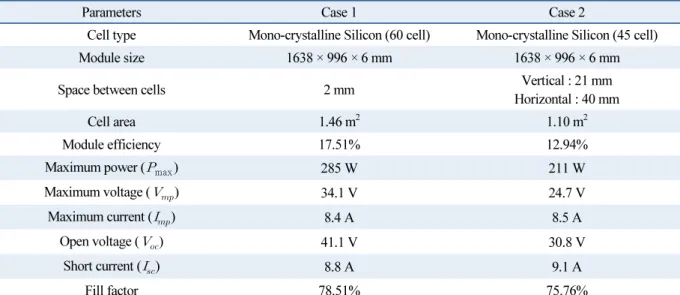 Table 1  PV module specification (Case 1 &amp; Case 2)