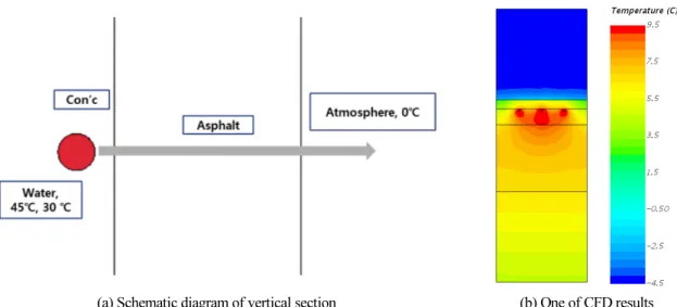 Table 2  Amount of heat dissipation to air