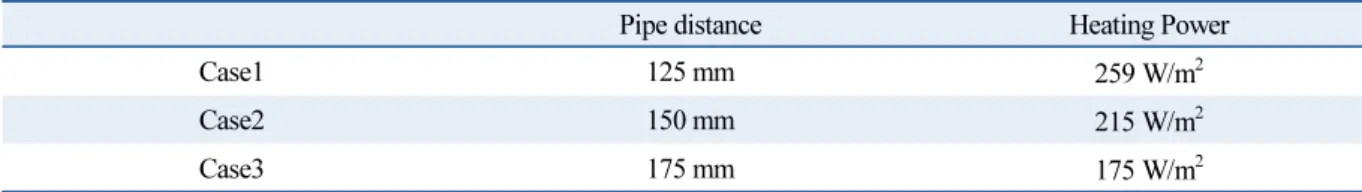 Table 3  Amount of heat dissipation to air 