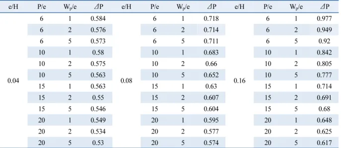 Table 4  Effect of pressure drop with shape conditions of protrusion 