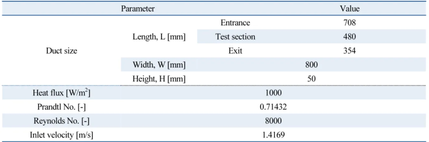 Table 1  Parameter of geometry and boundary conditions on air type photovoltaic thermal