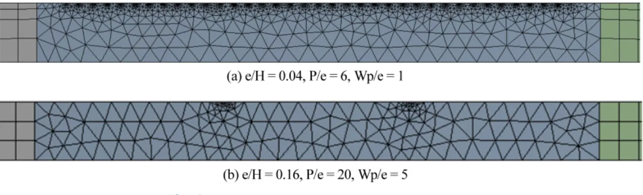 Fig. 3  Computational domain and mesh generation