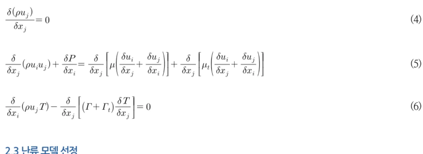 Fig. 4  Prediction of Nusselt number by various turbulent models