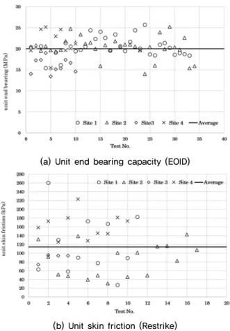 Fig.  10.  Comparison  of  skin  friction  between  EOID  and 