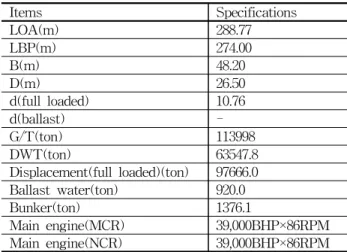 Table 1 Specification of vessel