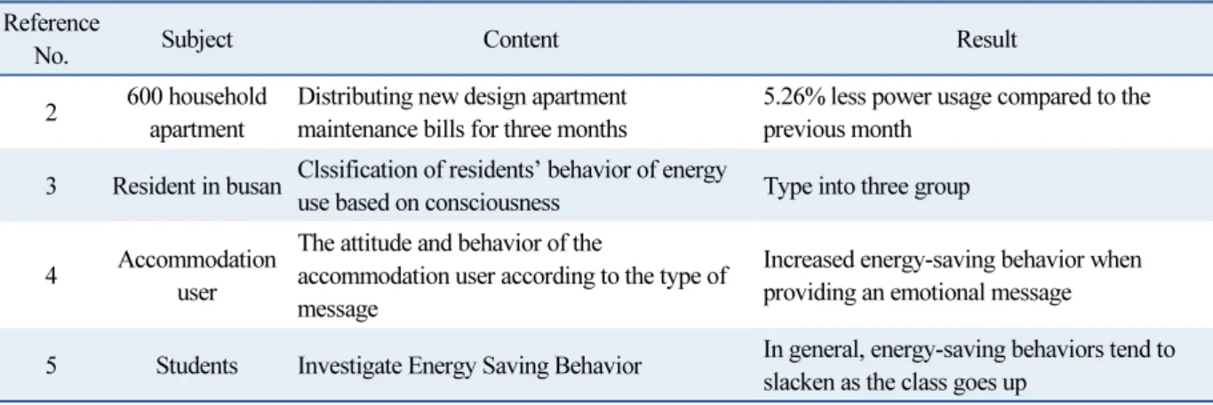 Table 1  Precedent research Reference 
