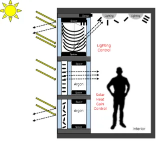 Fig. 1  Schematic of Smart Skin