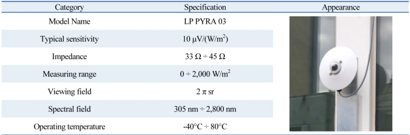 Table 1  Technical Specification of Equipment
