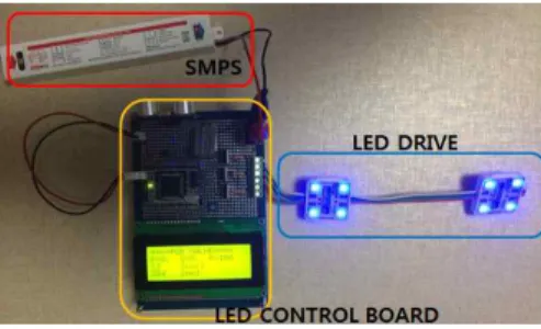 Table 2 RGB Fuzzy output result according to input of arbitrary illumination and distance value