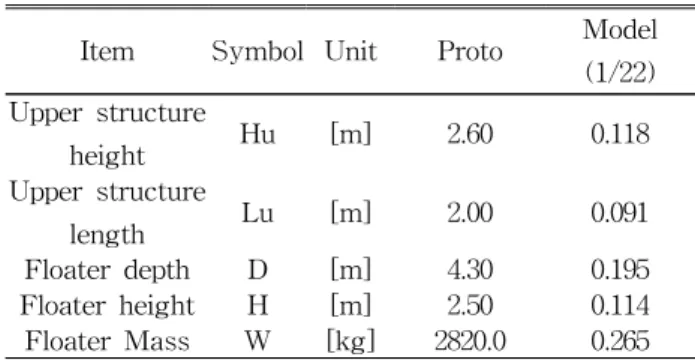 Table 1 Main dimension of the upper structure and the floater