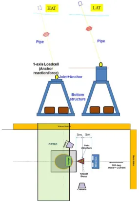 Fig. 4 Simulation model [left : side view, right : bird view]