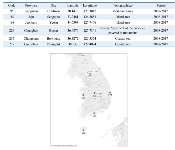 Table 2.  Information for data set used in this study
