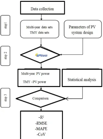Fig. 2.  Flowchart of overall procedure