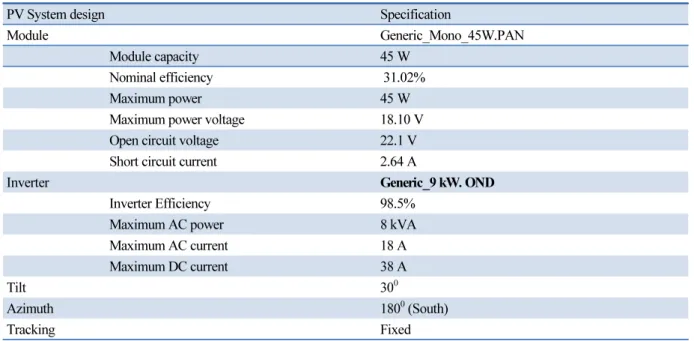 Table 3.  Parameters of PV system design for PVsyst simulations