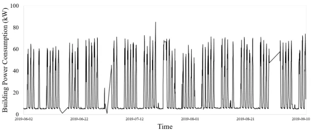 Fig. 4  Source data