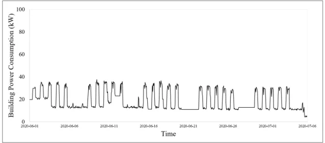 Fig. 5  Target data