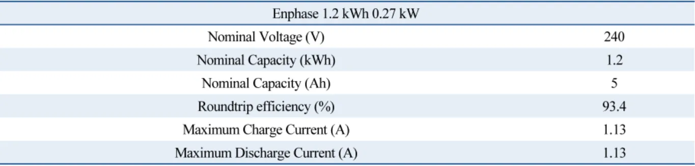 Table 1  Specification of LiFePO4 battery