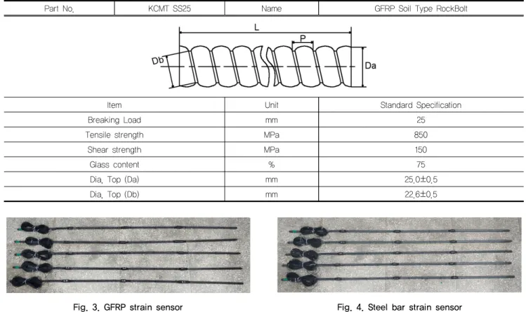 Fig. 3. GFRP strain sensor Fig. 4. Steel bar strain sensor