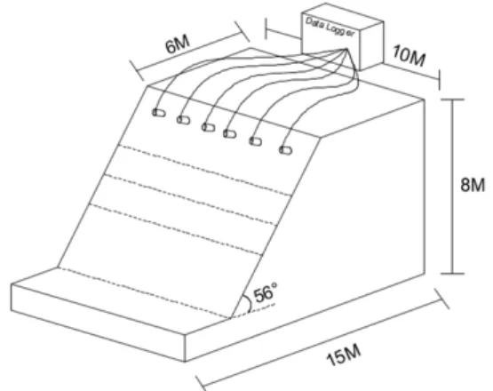 Fig. 11. Sensor drilled into the model slope