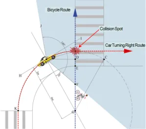 Figure 2. Minimum stop visibility in car turning right