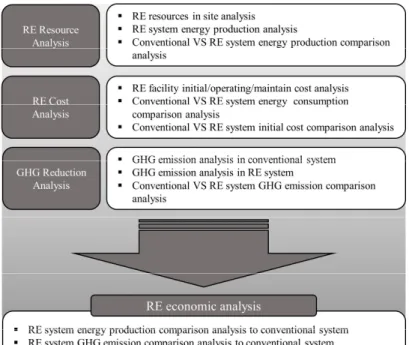 Fig. 1  RETScreen program modeling concept