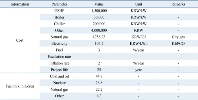 Table 2  Ground heat exchanger information