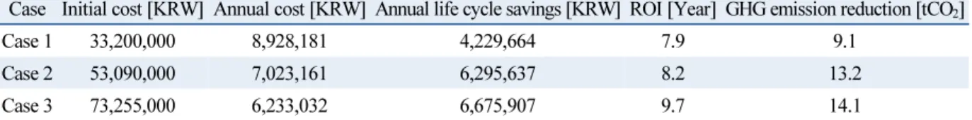 Table 8  GSHP system cost &amp; ROI results 