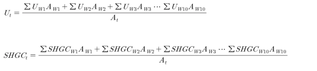 Table 7  Window area and ratio according to direction