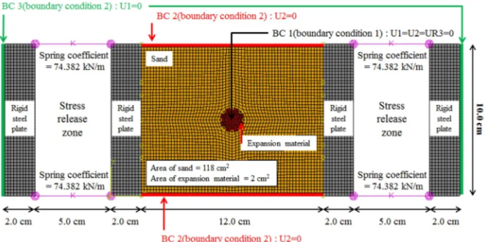 Fig. 15. Displacement field of soil and expansive material after expansion based on the model represented in Fig