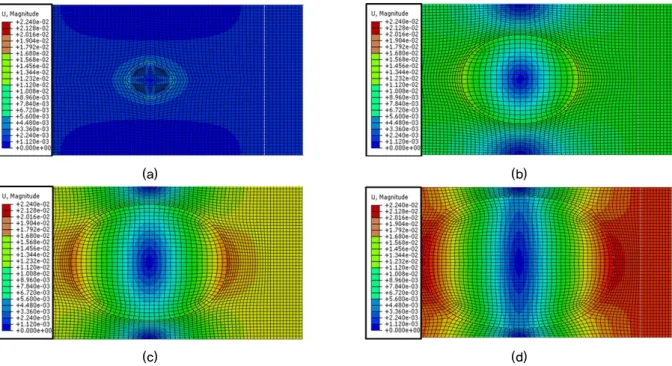 Fig. 16. Behavior after expansion according to the volume ratio of the expansion material to the cavity: Increased volume in  percentile : (a) 1.7%, (b) 10.5%, (c) 23.6% and (d) 41.9%