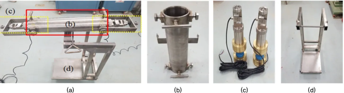Fig. 6. Composition of experiment equipment capable simulating of stress release zone; (a) combination with each part (b) mold,  (c) load cell attached spring and (d) frame for fixing