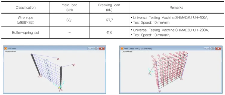 Table 8. Test results of main materials Classification Yield load