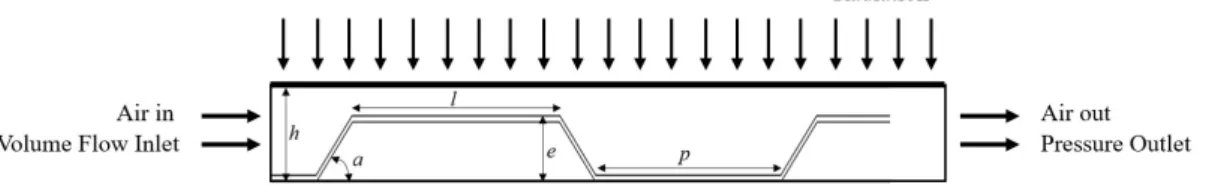 Fig. 2  Computational domain of the air-type PVT collector Table 1  Information of collector by variables 