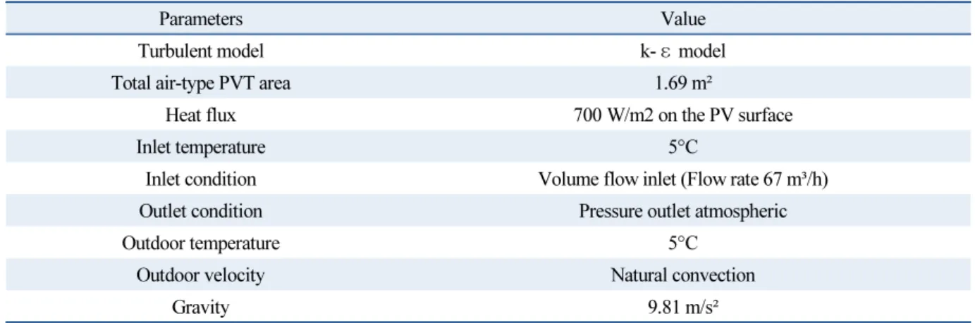 Table 2  Simulation conditions for air-type PVT collector