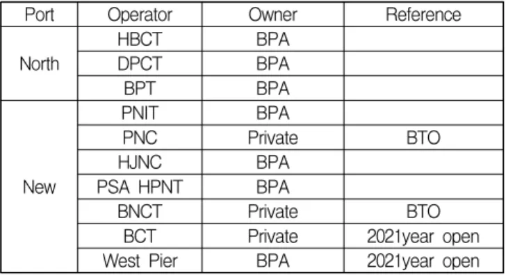 Table 6 of container terminal operator