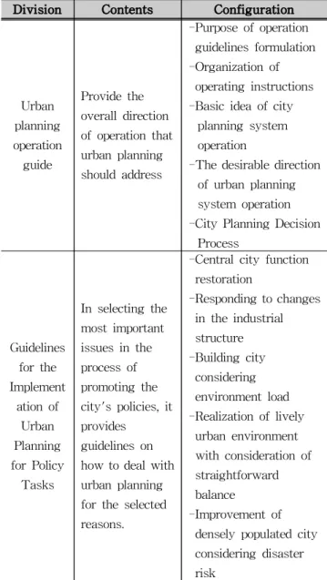 Fig. 3 Lee county damage case1