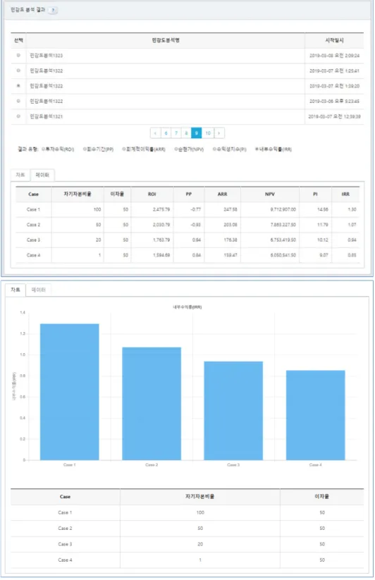 Fig. 8  An example of parametric sensitivity analysis result