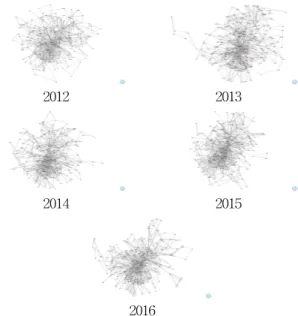 Table 4 Degree centrality analysis result