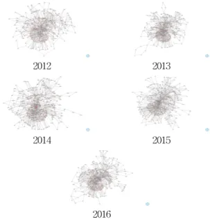 Fig. 5 Closeness centrality spring map(2012~2016)