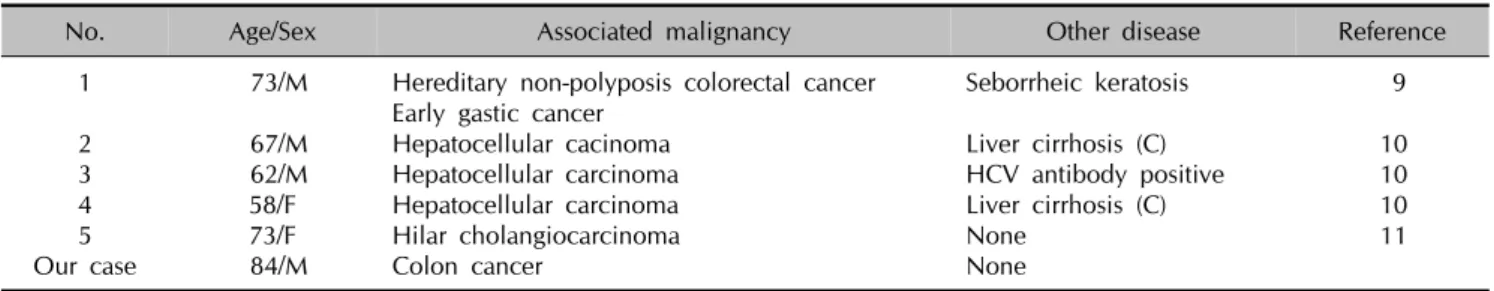 Table 1. Summary of previously reported DSP cases accompanied by a malignancy