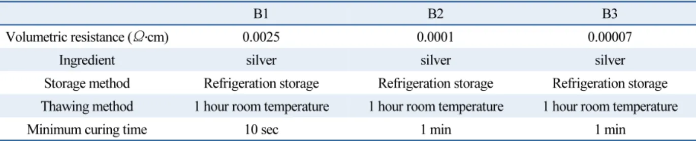 Table 1  Specification of ECA material 