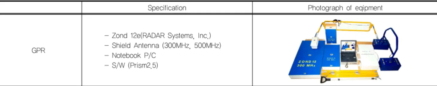 Table 3. Sewer structural defect code in CCTV inspection No. of Sewer pipe Sum Joint, 