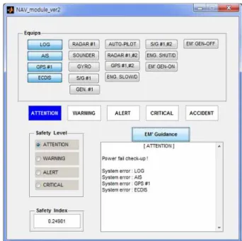 Fig. 2 Navigation safety module simulation result when emergency level-1 occurred
